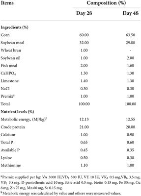 Effects of Chinese yam polysaccharides on the immune function and serum biochemical indexes of broilers